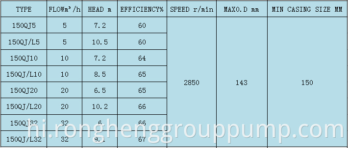 Basic product parameters